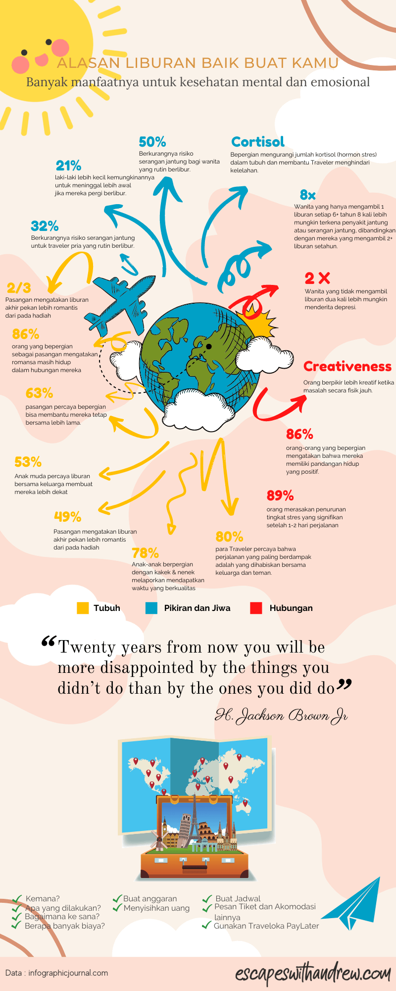 Infografis Alasan Harus Liburan